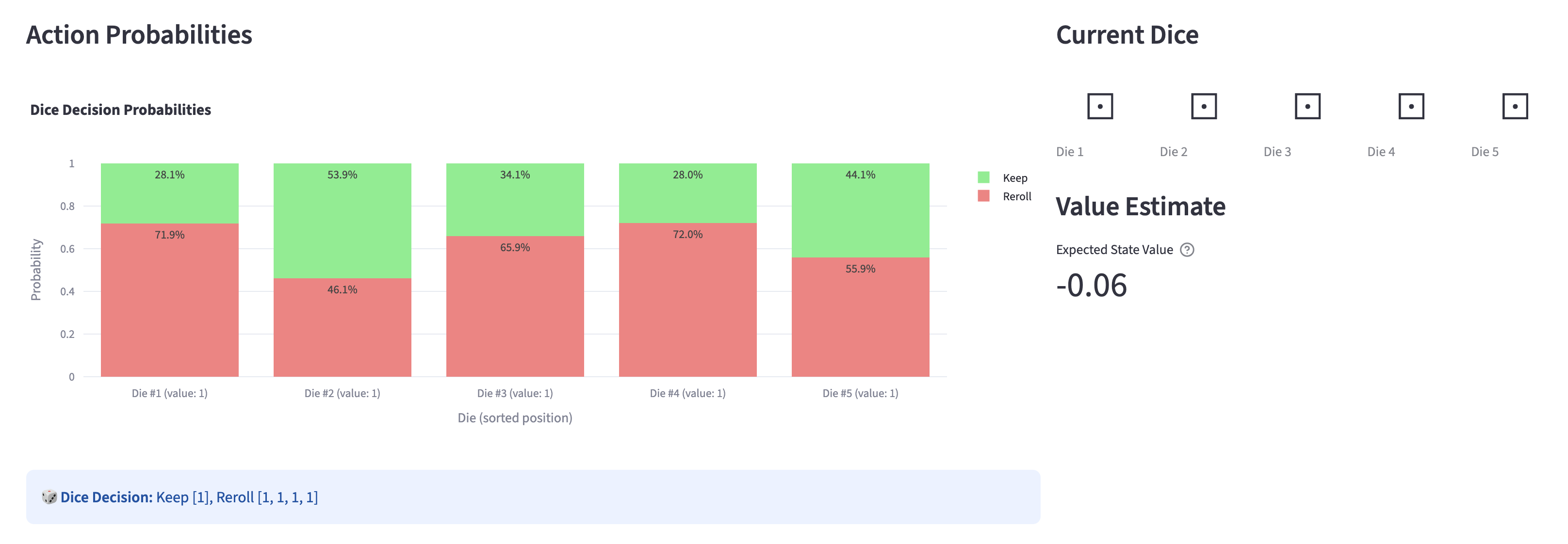 yahtzee model visualizer